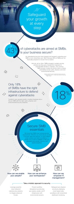 Cisco’s Small and Medium Business Technology Solutions